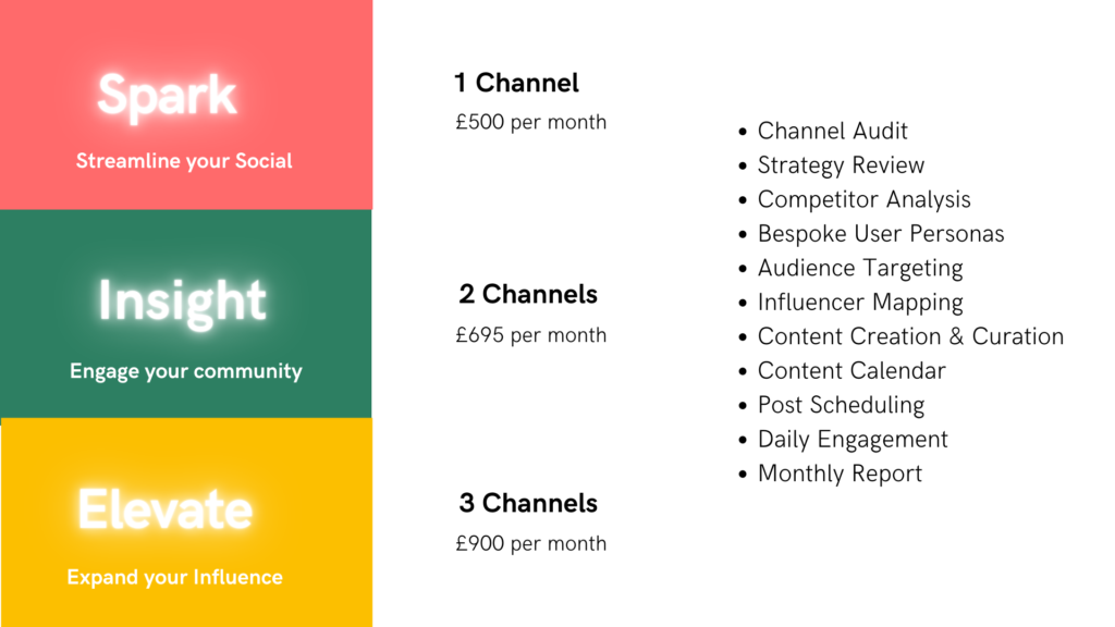 Outline of Social Management Packages